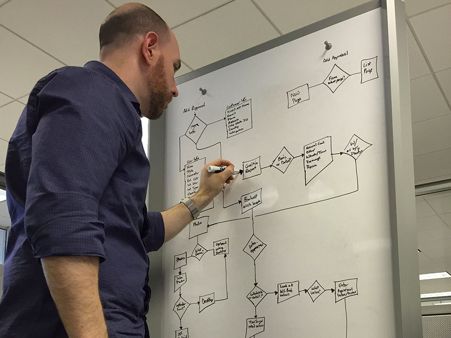 Chris Alexander whiteboarding a decision tree (UX)