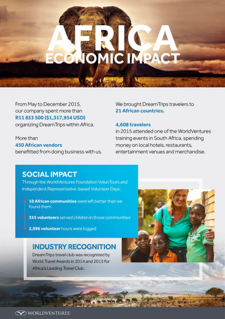 economic impact of world war 2 on africa