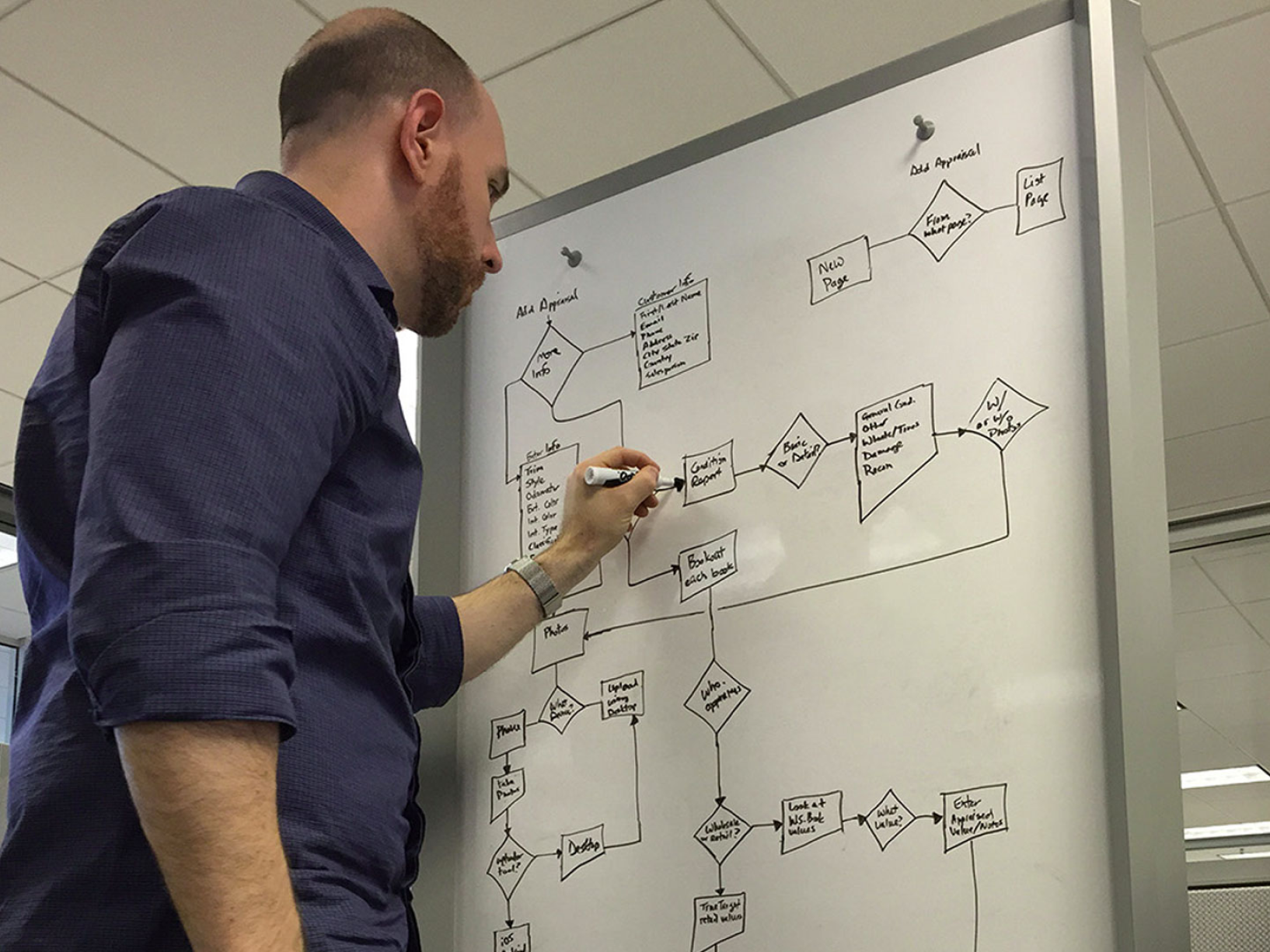 Chris mapping product and account flows on a whiteboard