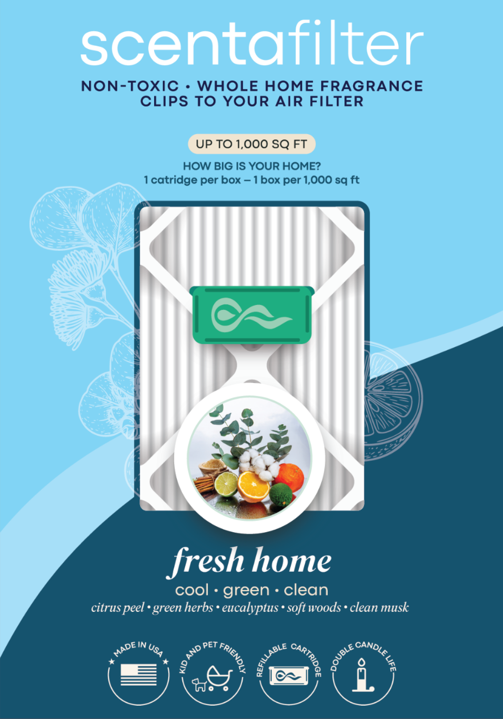 Packaging architecture diagram: the front teaches what the product is, the back teaches how it works