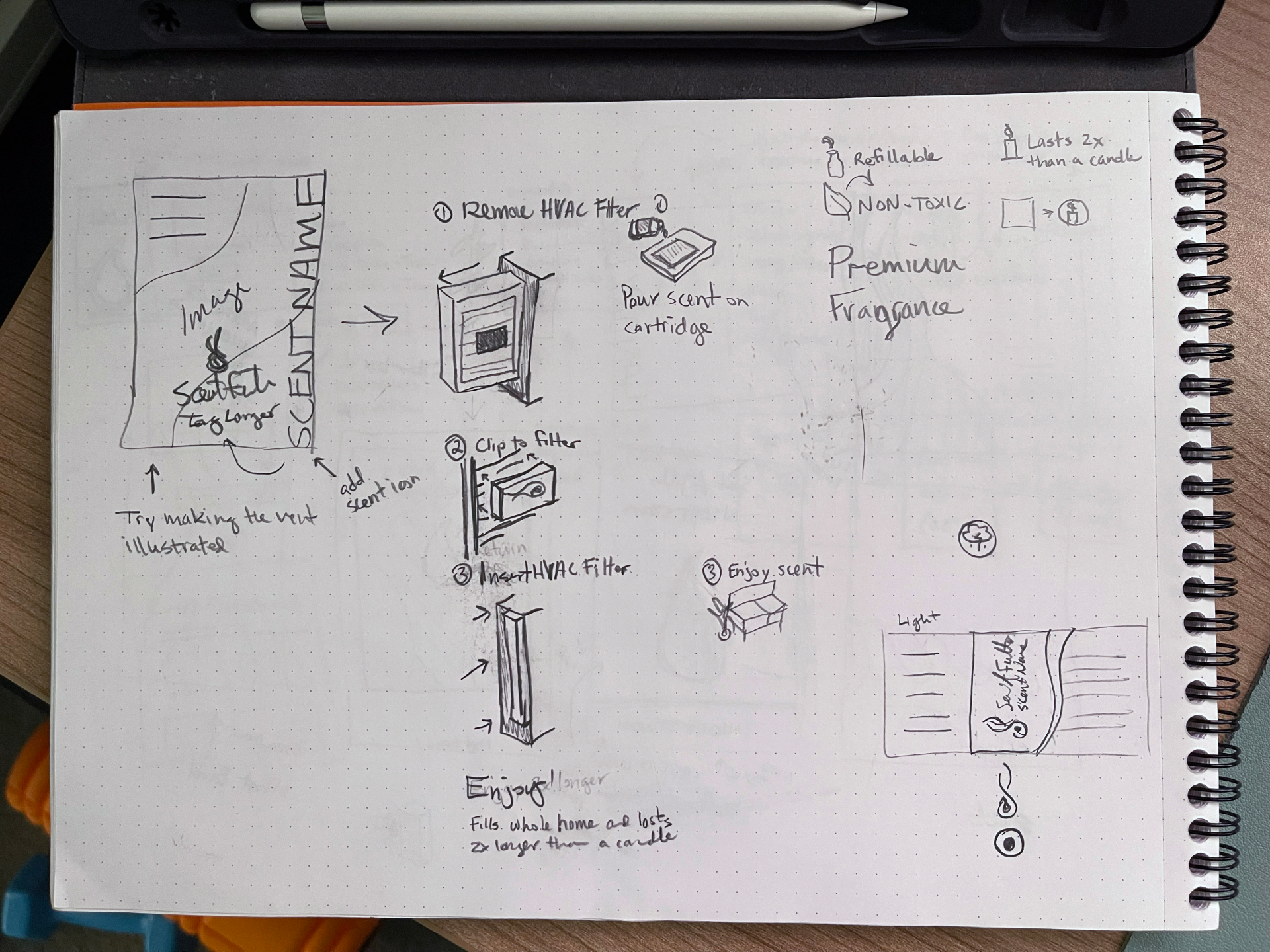 A pencil sketch working out the three-step install sequence alongside benefit icon studies